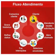fluxo-atendimento Fluxograma Atendimento