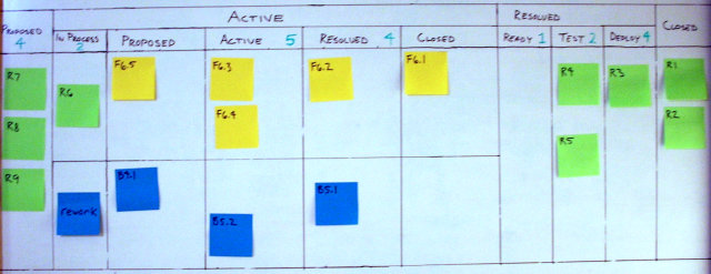 Kanban Kanban