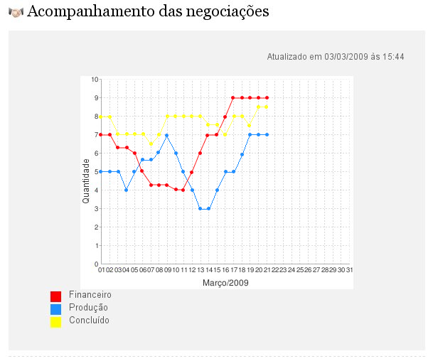 acompanhamento_negociacoes2