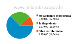 img-analytics-imbituba.sc.gov.br