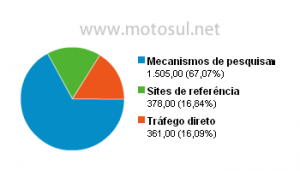 img-analytics-motosul.net