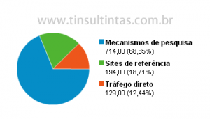 img-analytics-tinsultintas.com.br
