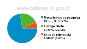 img-analytics-tubarao.sc.gov.br